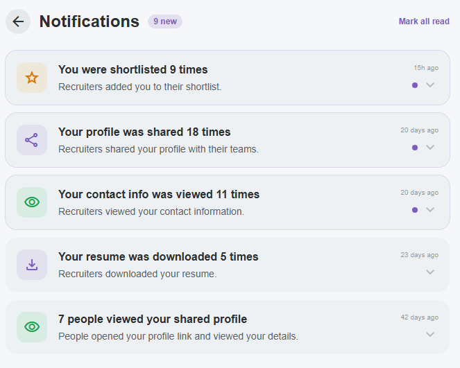 Intrepo notifications: times shortlisted, profile shares, contact views, resume downloads and shared-profile views.